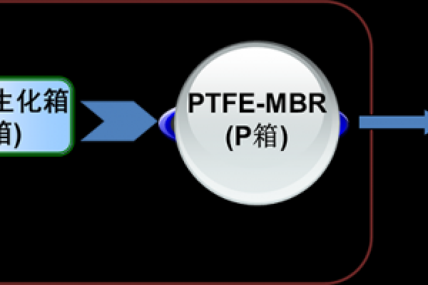 SP-MBR一体化成套装备