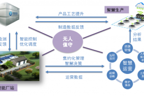 智能控制