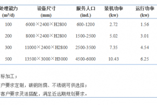 规格型号
